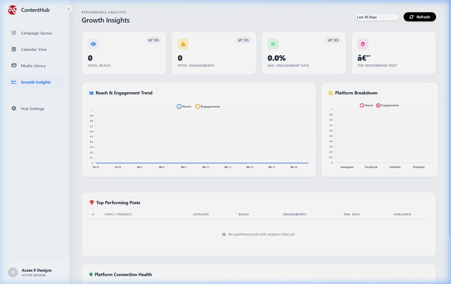 Kyroxity Growth Analytics - Track Reach and Engagement Across Platforms